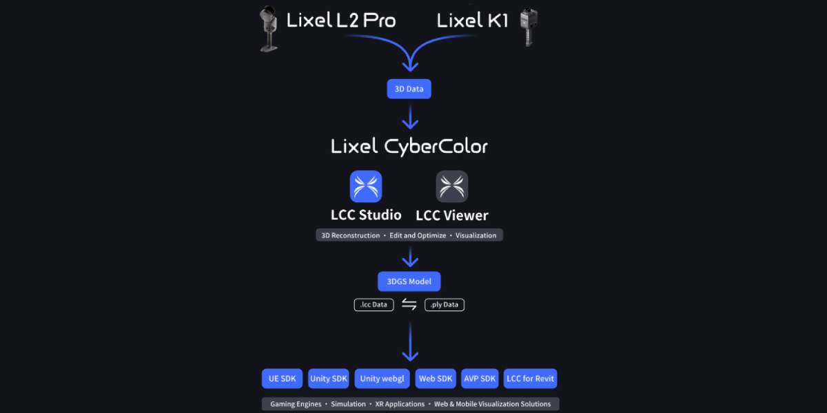 Stages of digital data processing