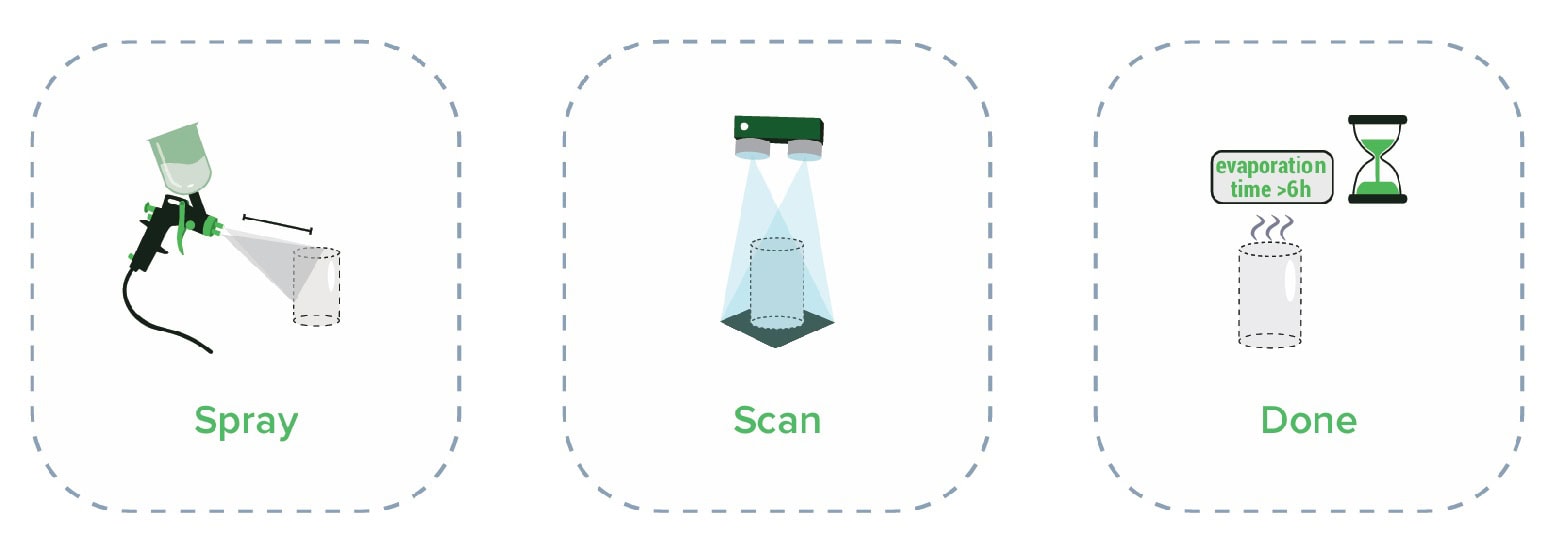 How to use the spray for the AESUB Green scanner