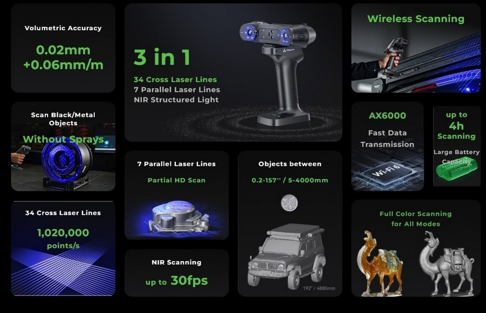 Creality RaptorX 34+7 lasers