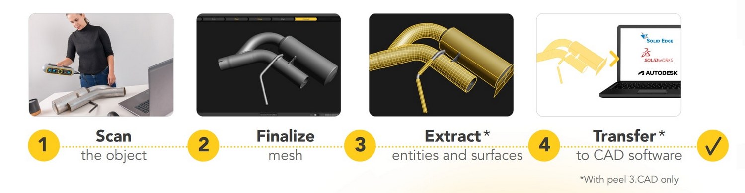 Easy workflow with Peel 3 CAD