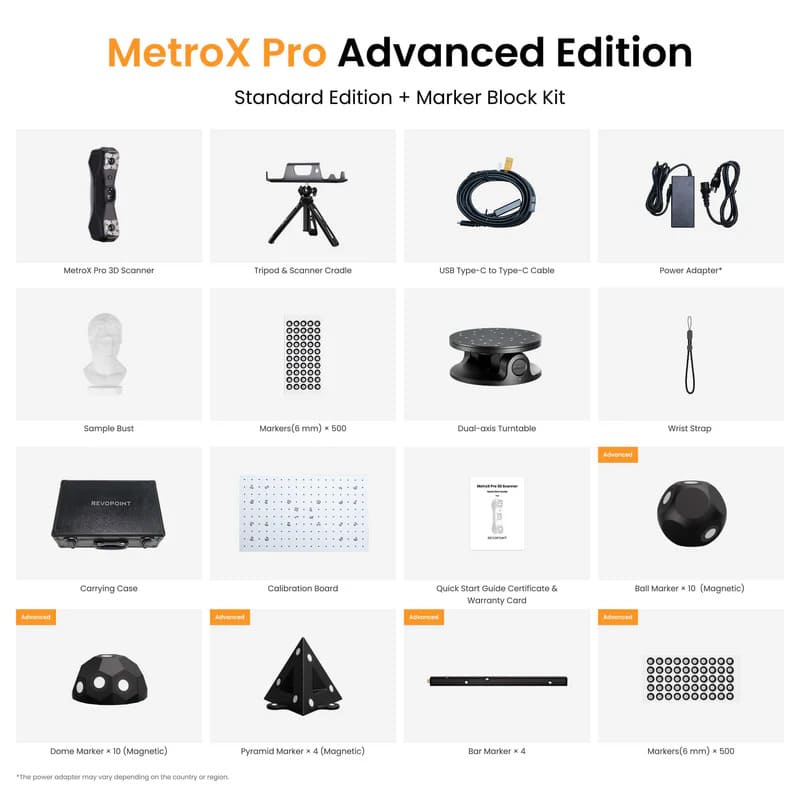 What's Included in the Standard Edition