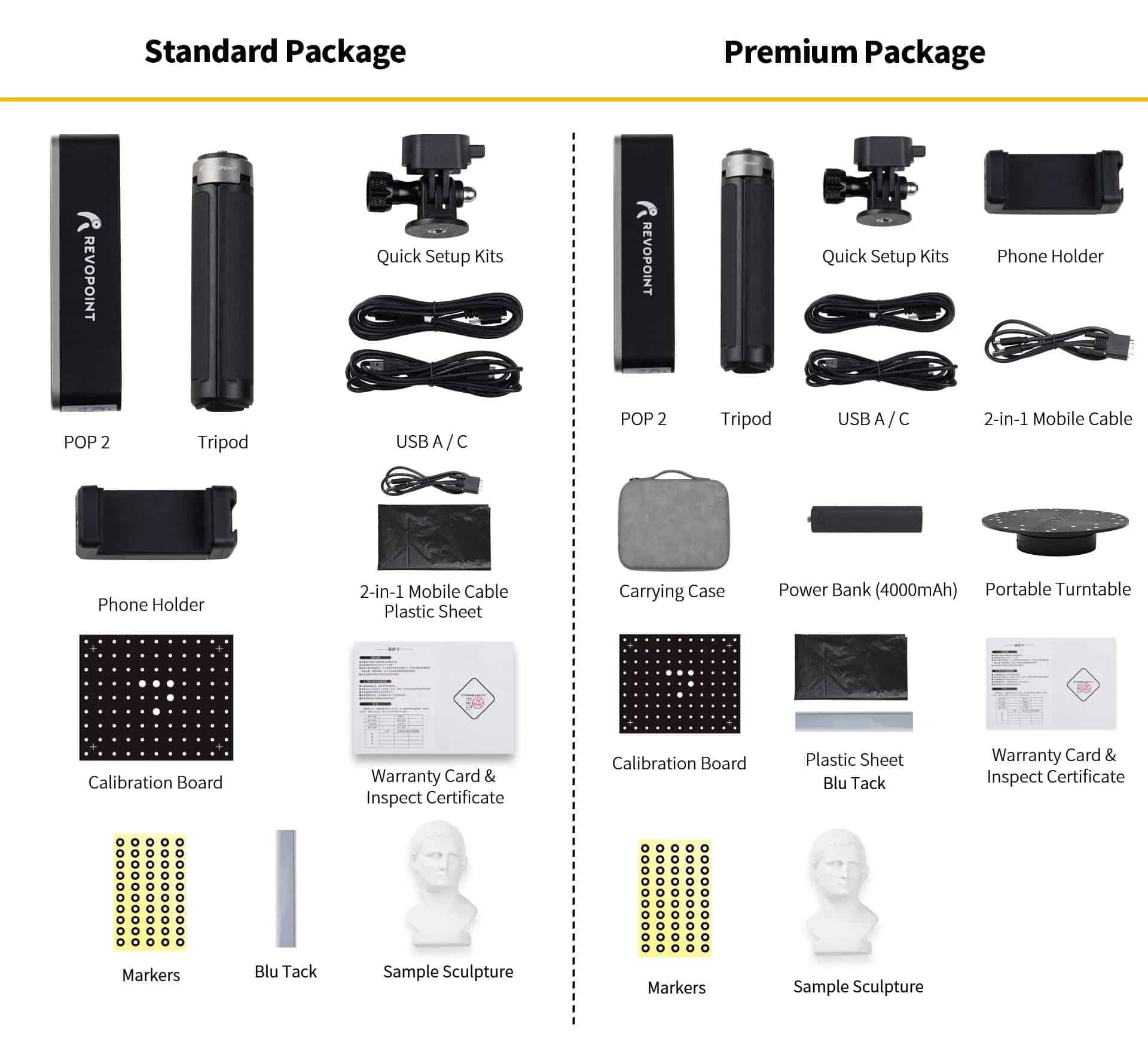 Pocket 3D scanner POP 2 Revopoint color, budget
