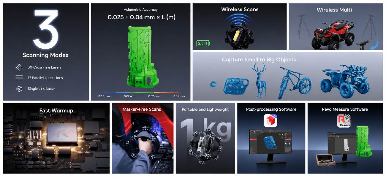 Key features of the Revopoint Trackit SR Standard Edition 3D scanner