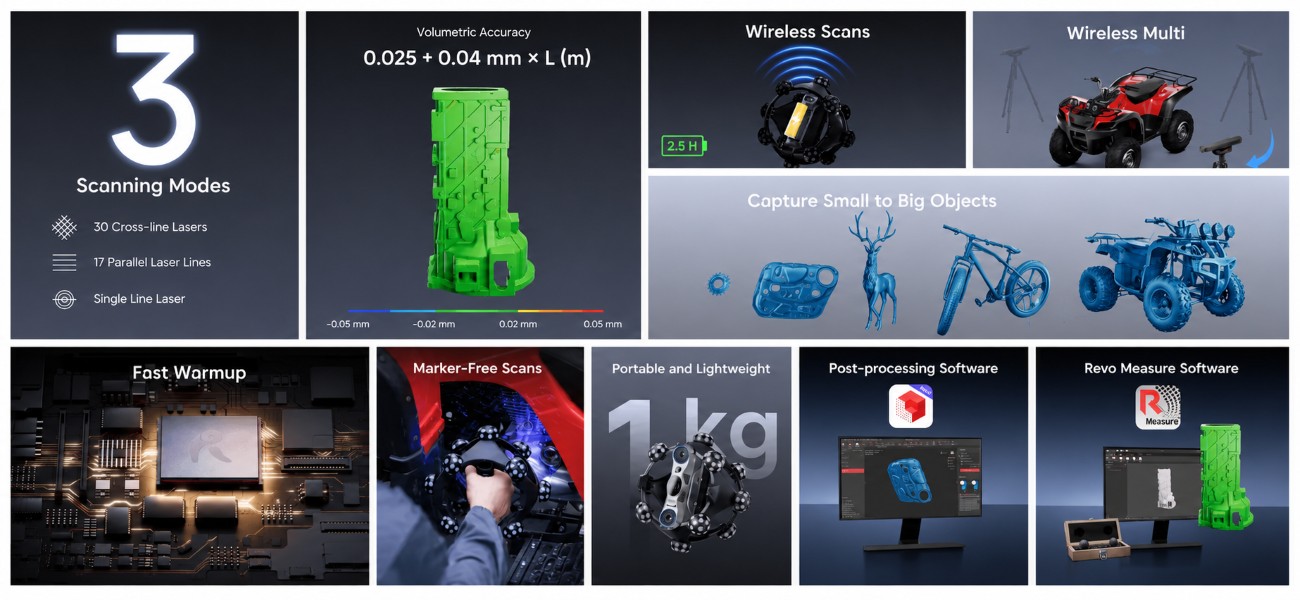 Key features of the Revopoint Trackit SR CMM Edition 3D scanner