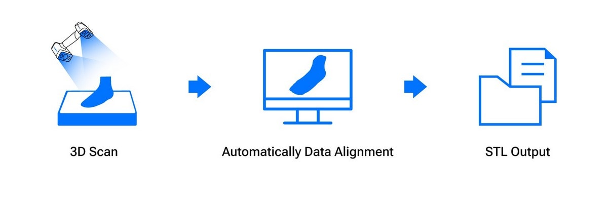 Simple and smooth workflow Simple and smooth workflow