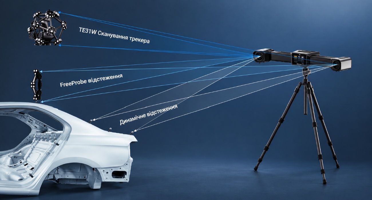 Динамічне відстеження 3D-сканера та FreeProbe системою SHINING 3D FreeScan Trak ProW+