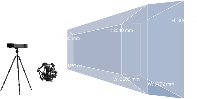 Wide measuring range